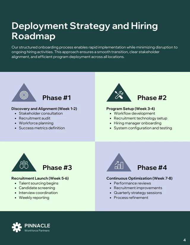 Recruitment Proposal Template - صفحة 4