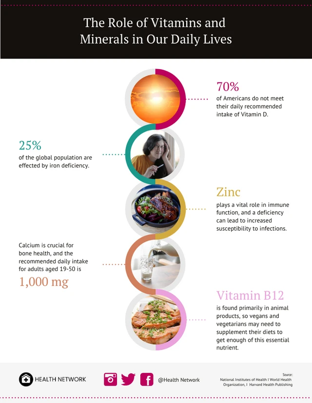دور الفيتامينات والمعادن في حياتنا اليومية: نظرة عامة بصرية