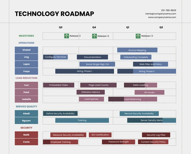 Pastel Ivory and Black Technology Roadmap Template