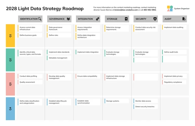 Vorlage für eine Light-Data-Strategie-Roadmap