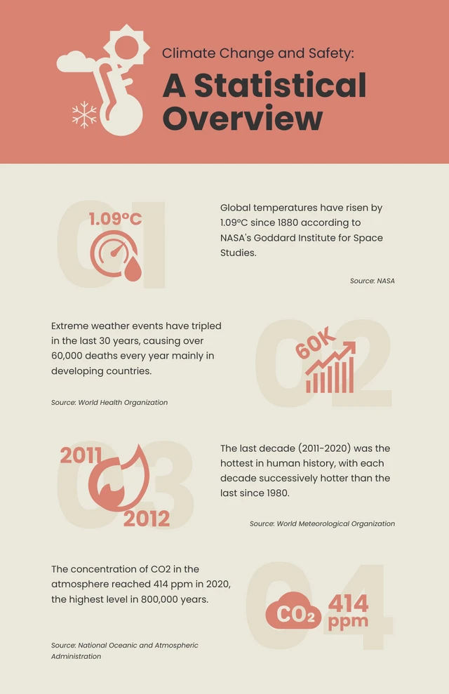 Soft Red And Cream Simple Icon Safety Infographic Template
