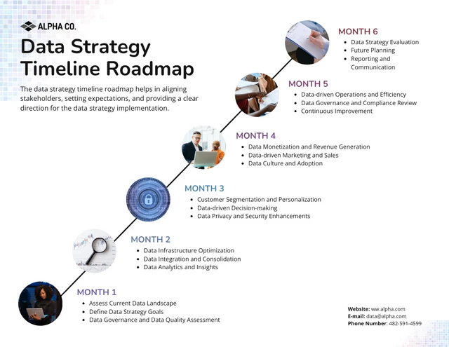 Vorlage für eine Datenstrategie-Timeline-Roadmap