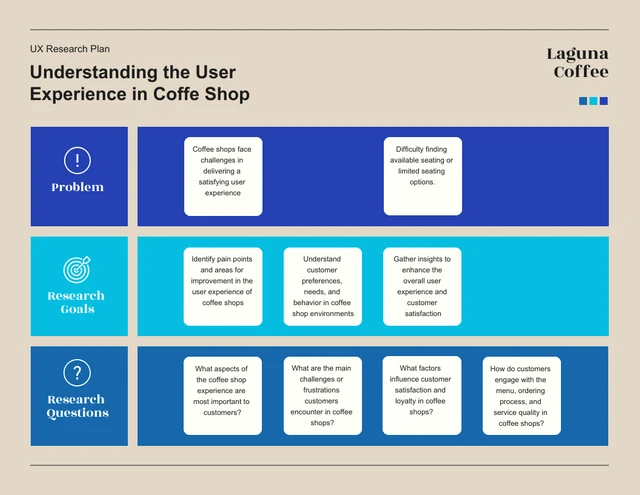 Coffee Color UX Research Plan Template