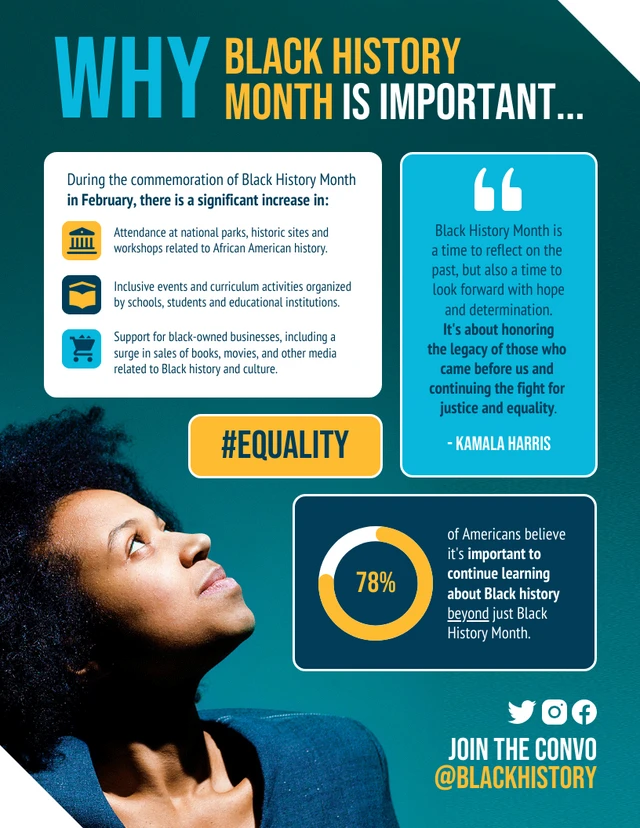 Why Black History Month Is Important Infographic Template