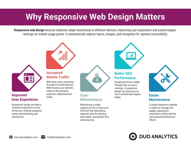 Website-Design - Informations-Infografik-Vorlage