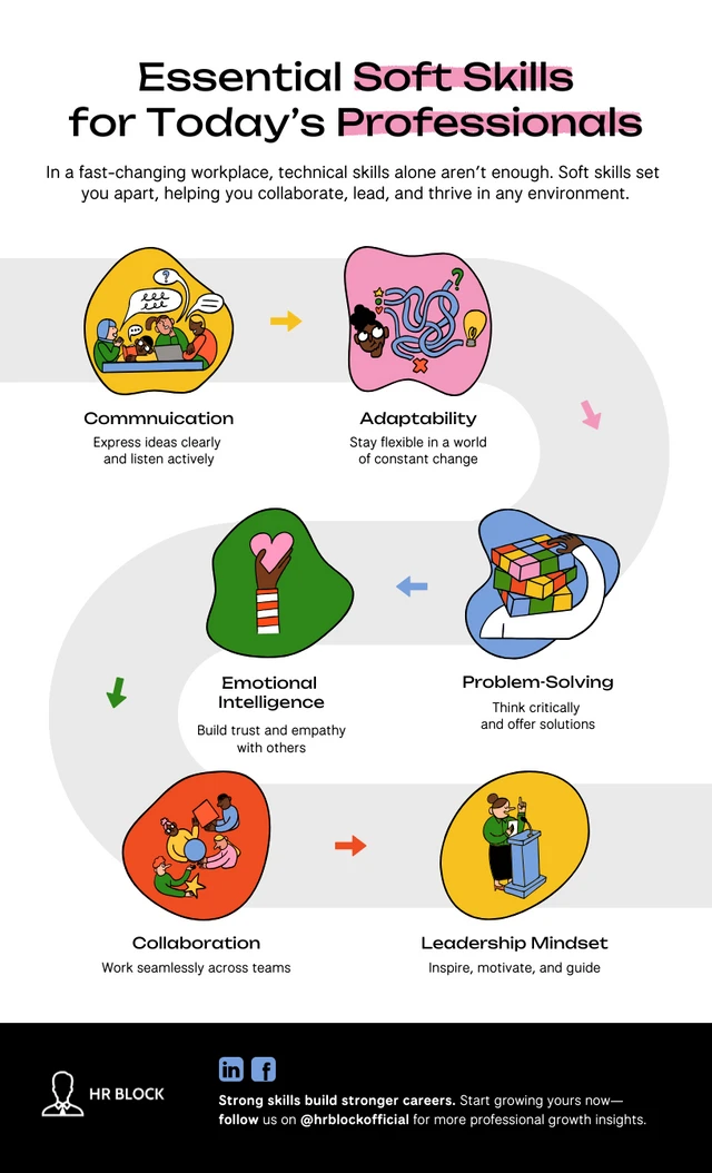 Modèle d'infographie sur les compétences générales essentielles pour les professionnels