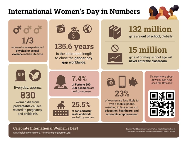 Modelo de infográfico estatístico do Dia da Mulher