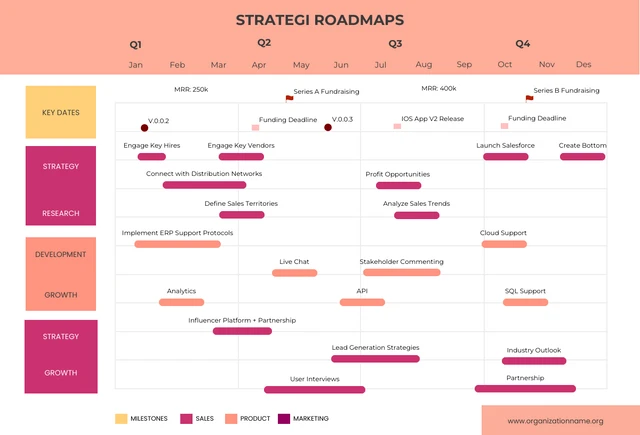 Vorlage für minimalistische strategische Roadmaps in Pfirsich und Fuchsia