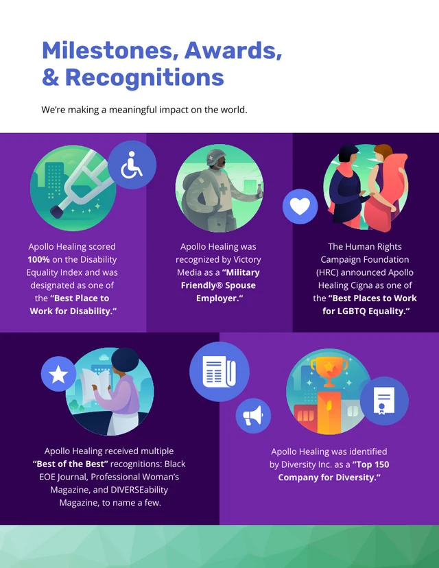 Teal Healthcare Corporate Annual Report - Página 5