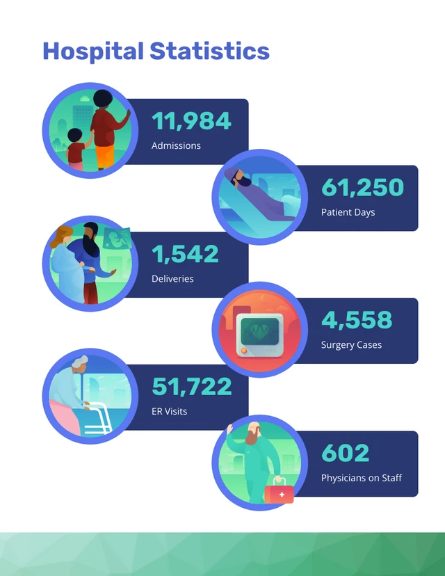 Teal Healthcare Corporate Annual Report - Seite 6