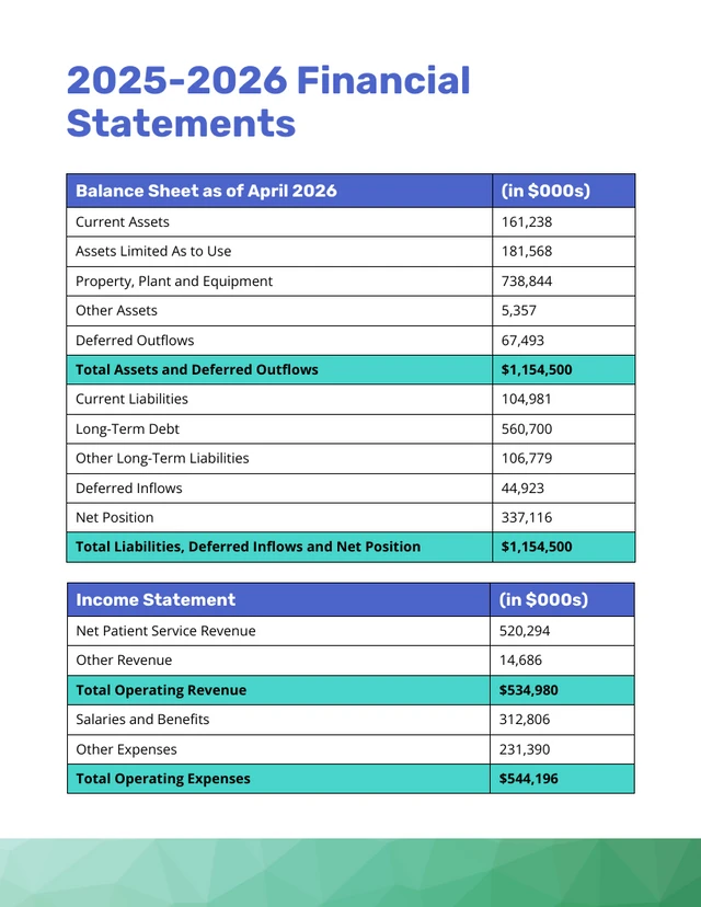 Teal Healthcare Corporate Annual Report - Página 7