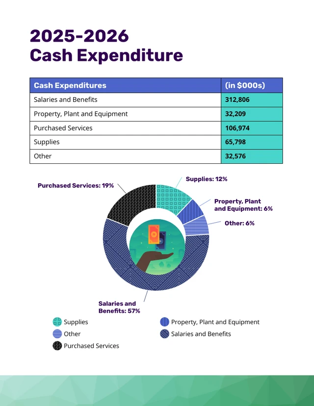 Teal Healthcare Corporate Annual Report - Página 8