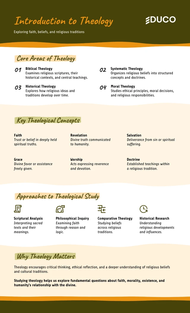 Academic Theology Study Sheet Template Academic Theology Study Sheet Template