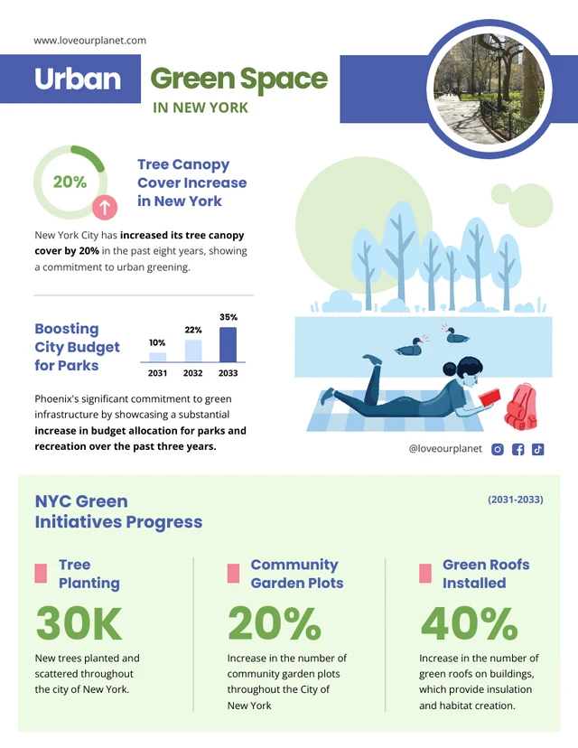 Infografik-Vorlage für städtische Grünflächen