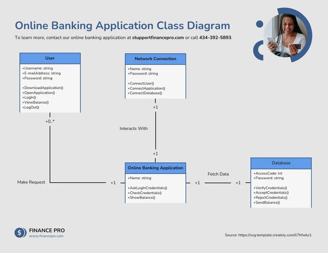 Modelo de diagrama de classe de aplicativo