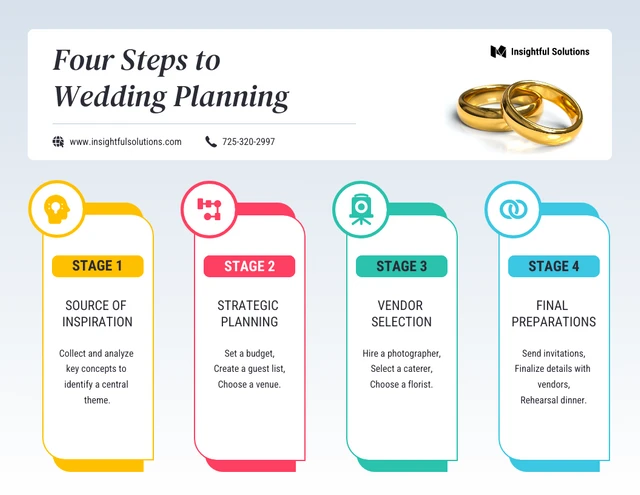 Plantilla infográfica de cuatro pasos para la planificación de bodas