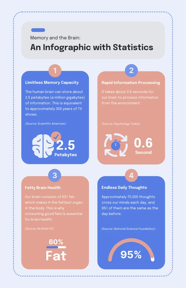 Blue And Green Simple Brain Infographic Template