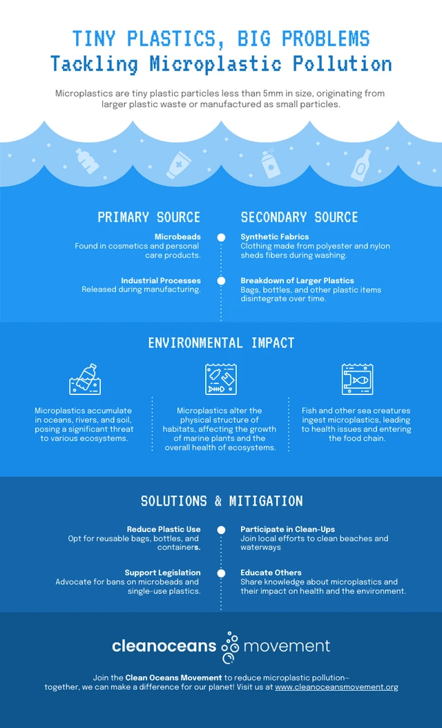 Modelo de infográfico informativo sobre microplásticos