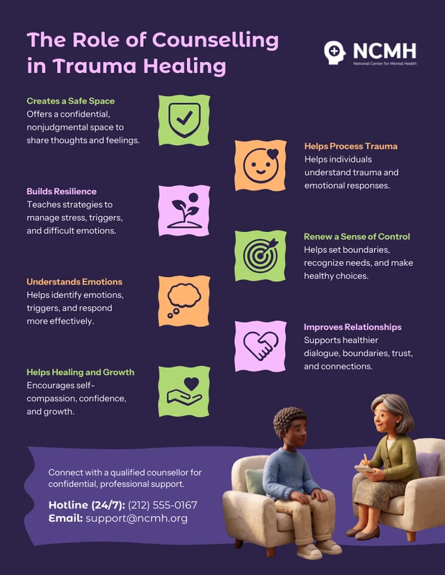 La función del asesoramiento en la curación del trauma infográfico. Template Plantilla de infografía sobre el papel de la consejería en la curación de traumas