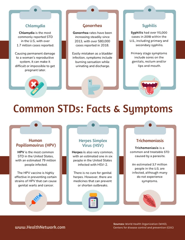 Common STDs: Symptoms, Causes, and Prevention