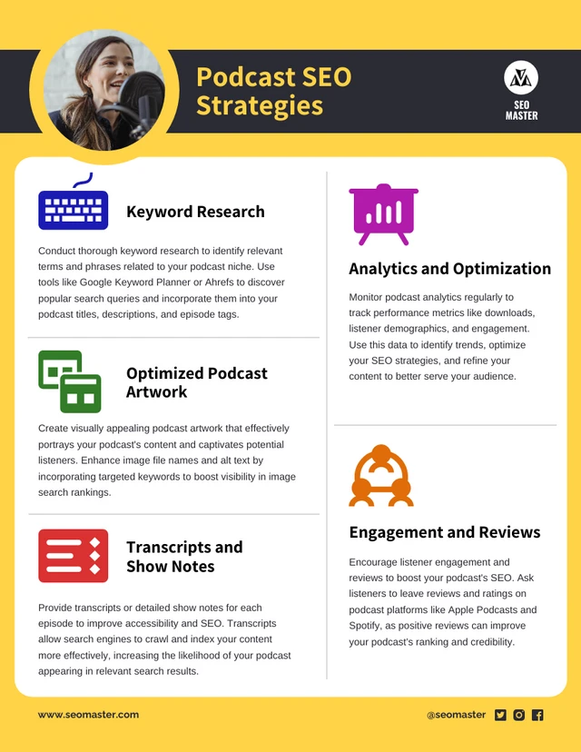 Podcast SEO Strategies Infographic Template