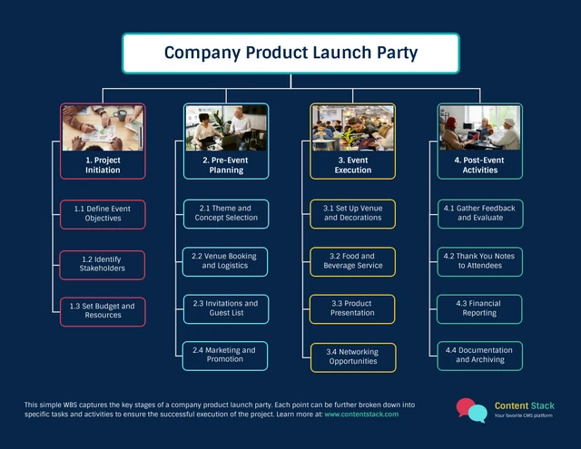 Work Breakdown Structure Diagram Example Template