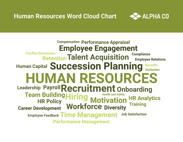 Word-Cloud-Diagrammvorlage für Humanressourcen