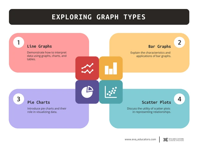 Exploración de tipos de gráficos para plantilla de infografía matemática