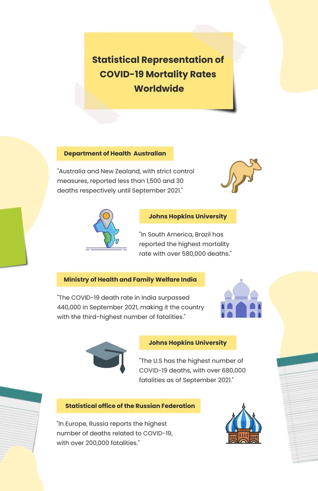 Yellow White Covid Infographic Template
