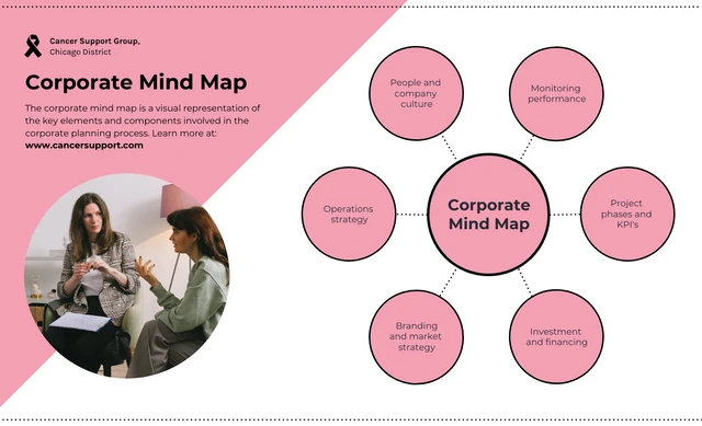 Pink Mind Map Examples Template