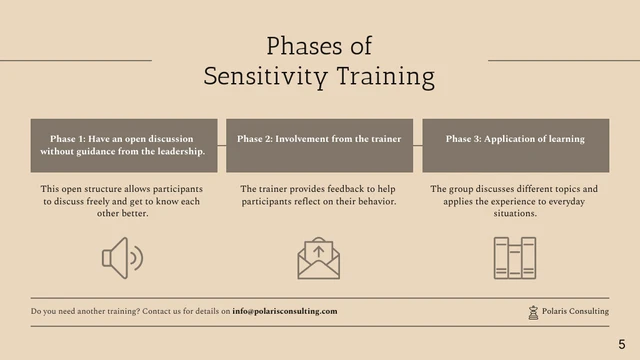 Black Modern Sensitivity Training Presentation Template - Página 5