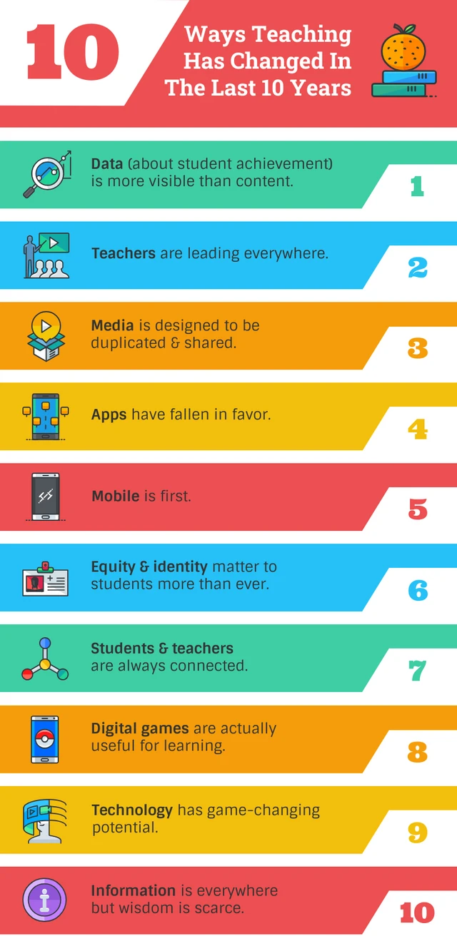 10 Ways Teaching Has Changed Infographic