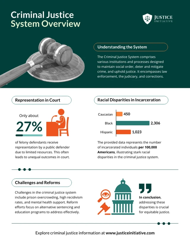 Infografik-Vorlage für den Überblick über das Strafjustizsystem