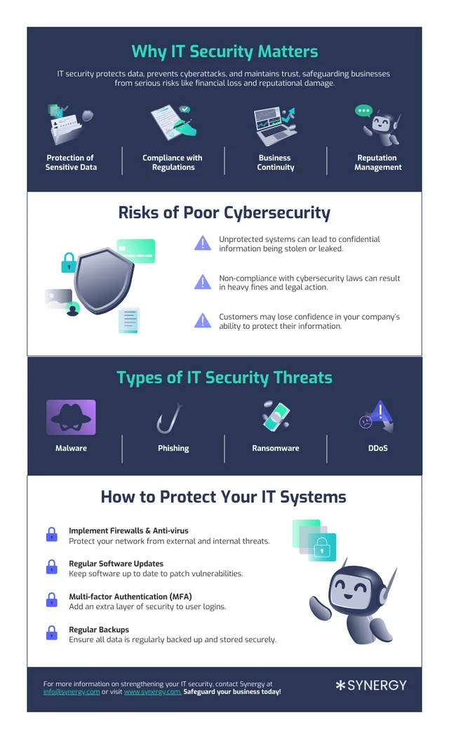 IT Security Informational Infographic Template