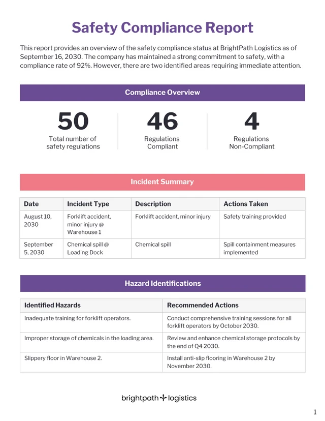 Safety Compliance Report Template - Página 1