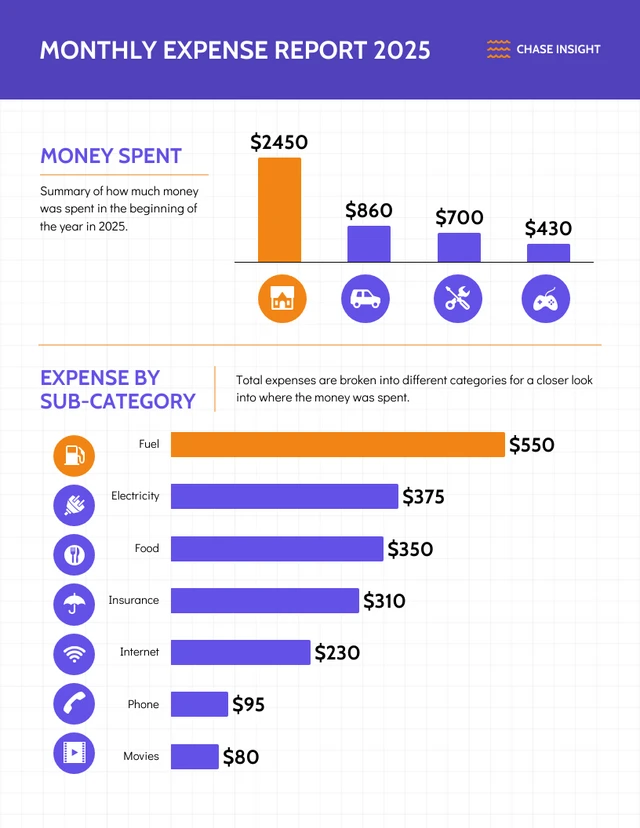 Monthly Expense Report Template - Venngage