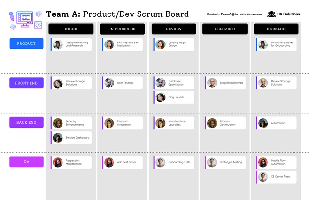 Blaue Team-Produktentwicklungs-Scrum-Board-Vorlage