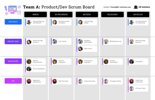 Modèle de tableau Scrum de développement de produits de l'équipe bleue