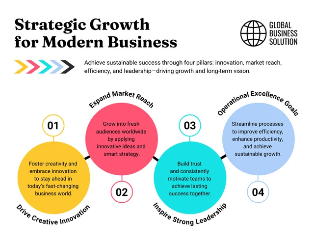Infográfico com os 4 Pilares da Estratégia de Crescimento Empresarial Template Modelo de infográfico com os 4 pilares da estratégia de crescimento empresarial