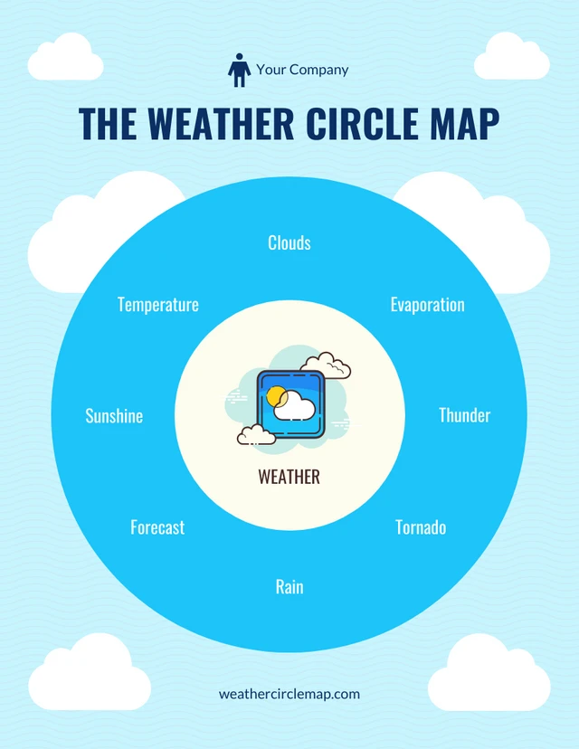 Blau und weiß einfache fröhliche Wolke Wetter Kreis Karte Diagramm Vorlage