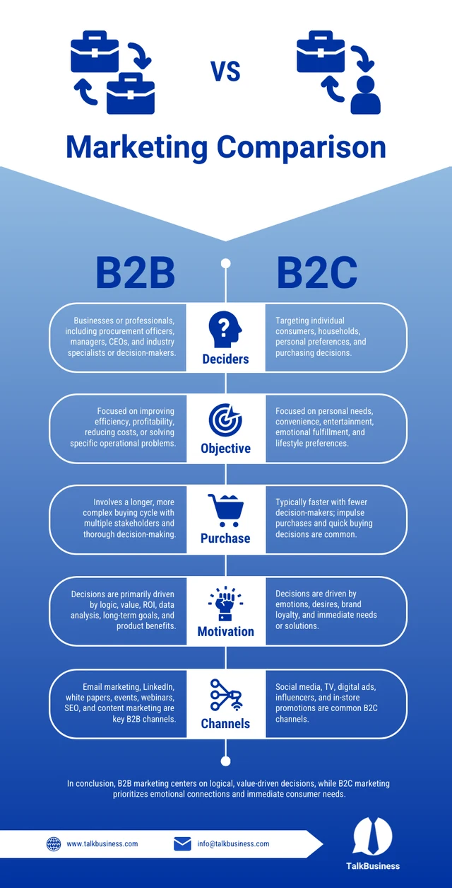 Modello di infografica di confronto B2B