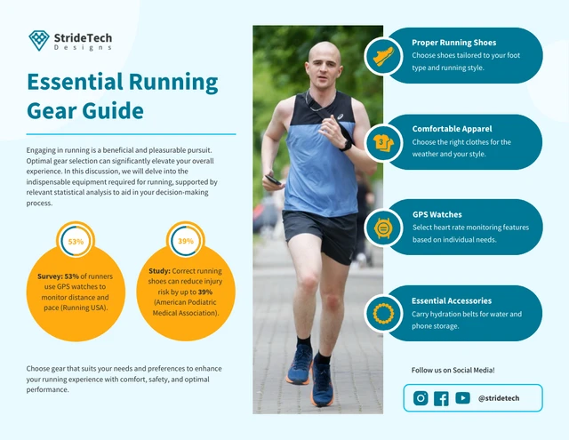 Infografik-Vorlage für den Leitfaden „Essential Running Gear“.