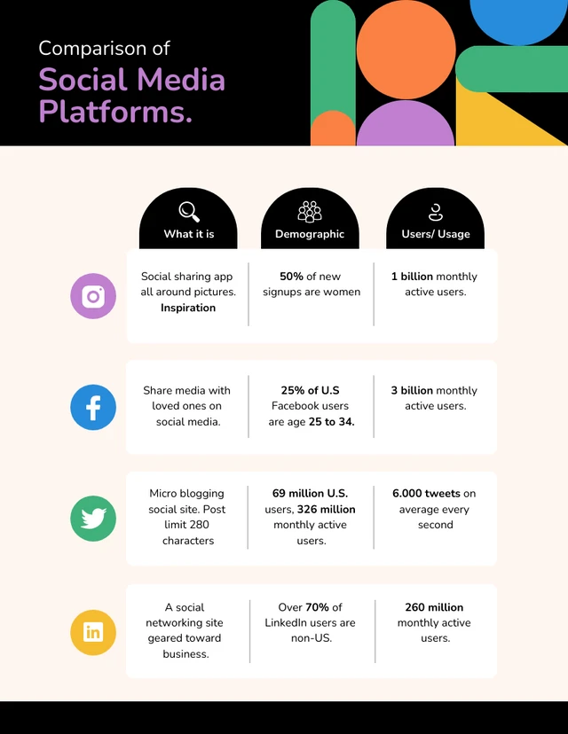 Plantilla infográfica de comparación de plataformas de redes sociales