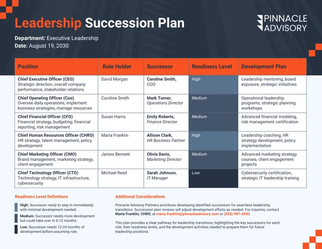 Modello di pianificazione della successione alla leadership