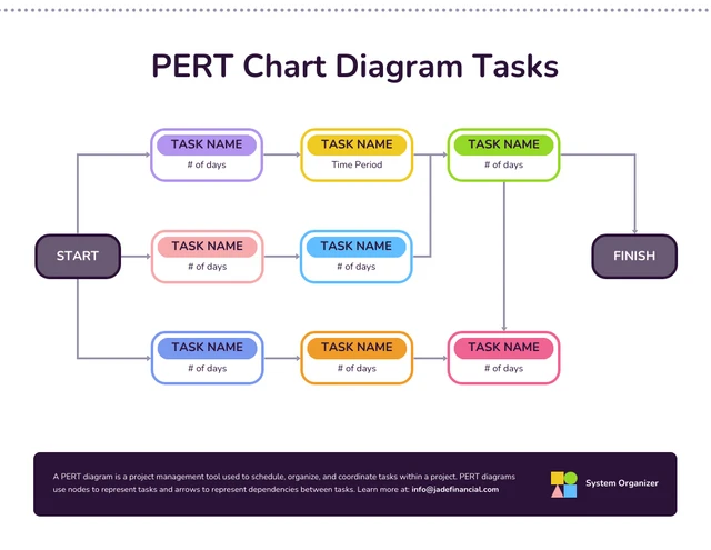 Colorful Editable Blank PERT Chart Diagram Template