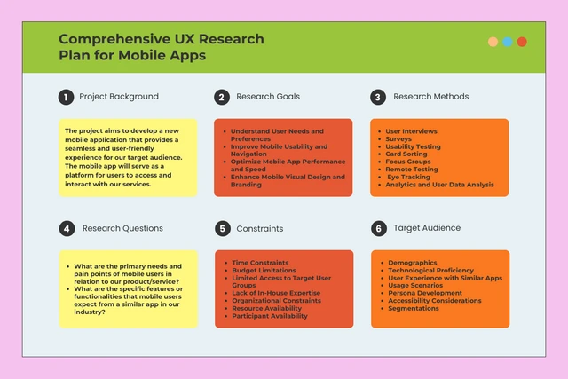 Plan de investigación de UX integral amarillo púrpura para aplicaciones móviles Plantilla