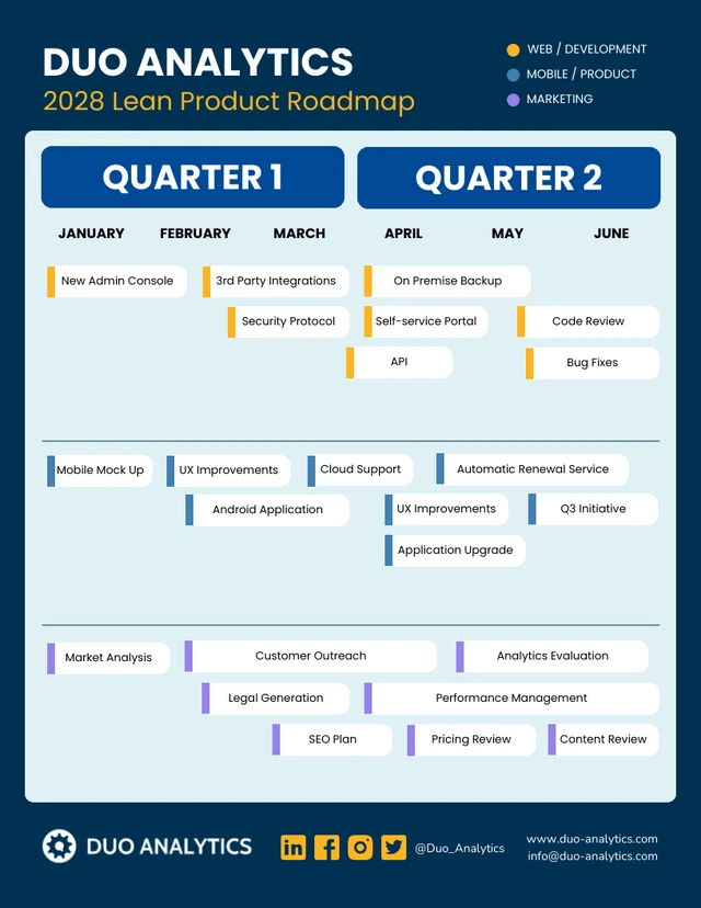 Blue Vertical Lean Product Roadmap Template