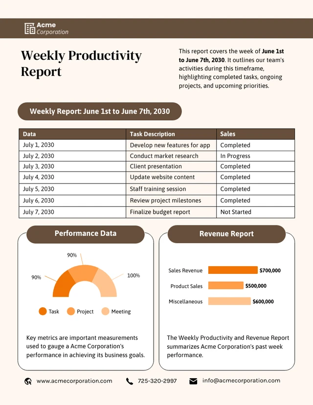 Modèle de rapport de productivité hebdomadaire