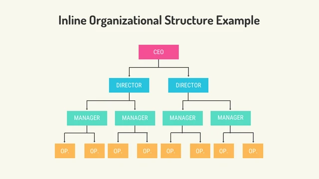 Organizational Structure Presentation - Página 3