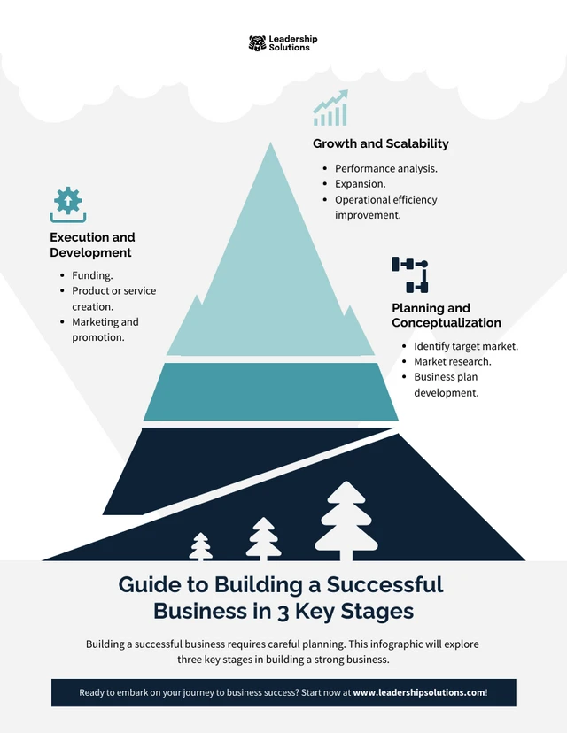 Guía para construir un negocio exitoso en 3 etapas clave Plantilla infográfica de montaña
